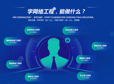 網(wǎng)絡(luò)運(yùn)維工程師在工程中的重要角色