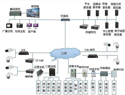 智能化弱電工程造價(jià)簡析 聚焦網(wǎng)絡(luò)工程