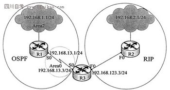 網(wǎng)絡(luò)工程綜合試題分析與解答