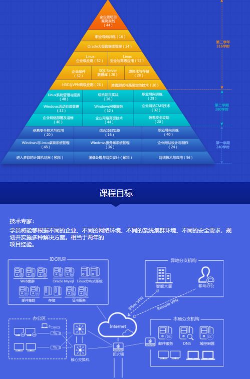 南京網(wǎng)絡(luò)工程師培訓(xùn)與市場需求分析 南京北大青鳥與淘學(xué)培訓(xùn)比較
