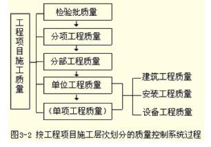 2018年監(jiān)理工程師工程控制考點(diǎn)整理 網(wǎng)絡(luò)工程