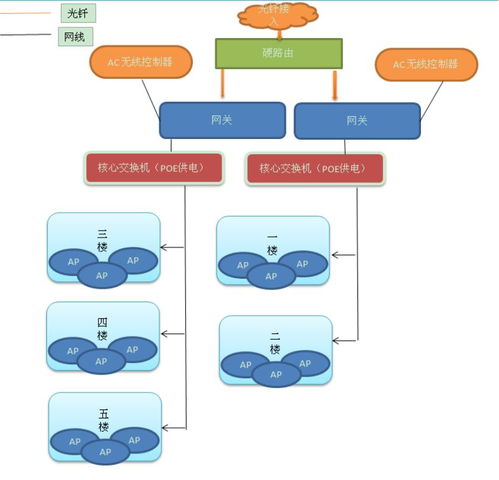 辦公樓無線WiFi覆蓋系統施工方案