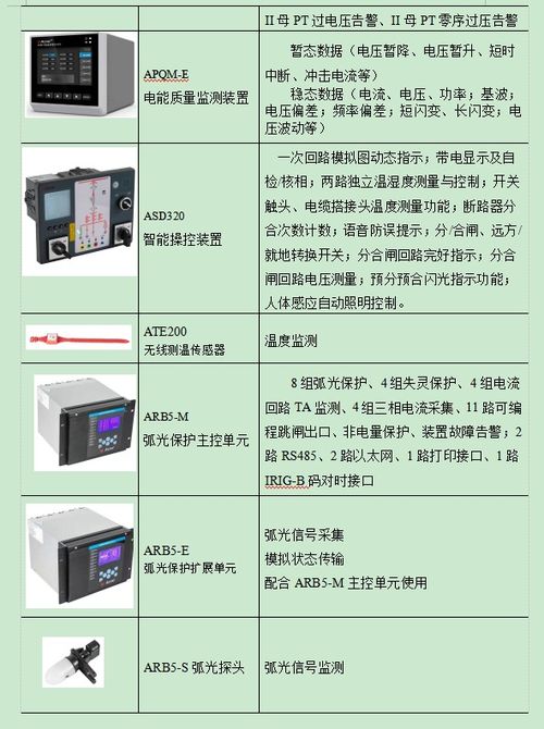 安科瑞智能配電系統(tǒng)監(jiān)控與弧光保護(hù)在長白山機(jī)場配電工程中的應(yīng)用